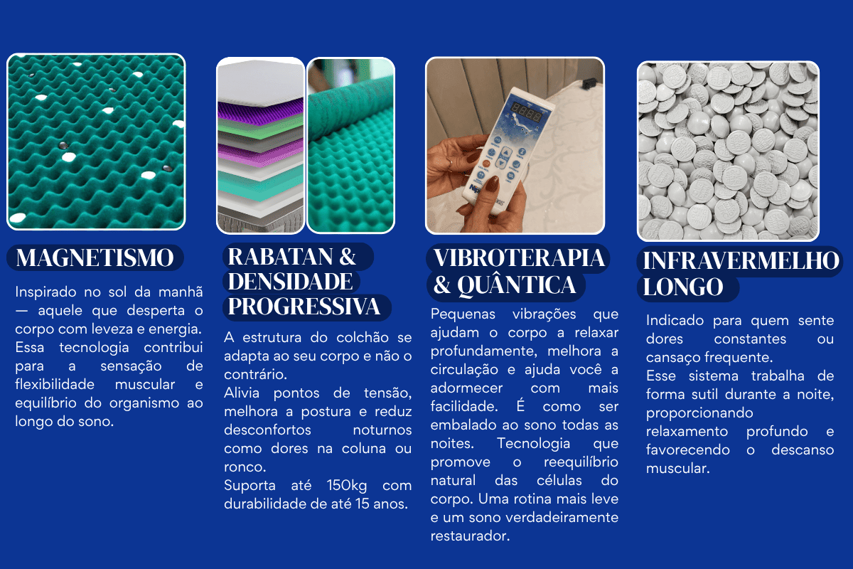 Imagem do interior do colchão